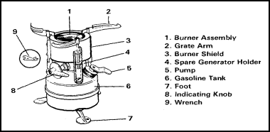 Yukon m1950 clearance stove